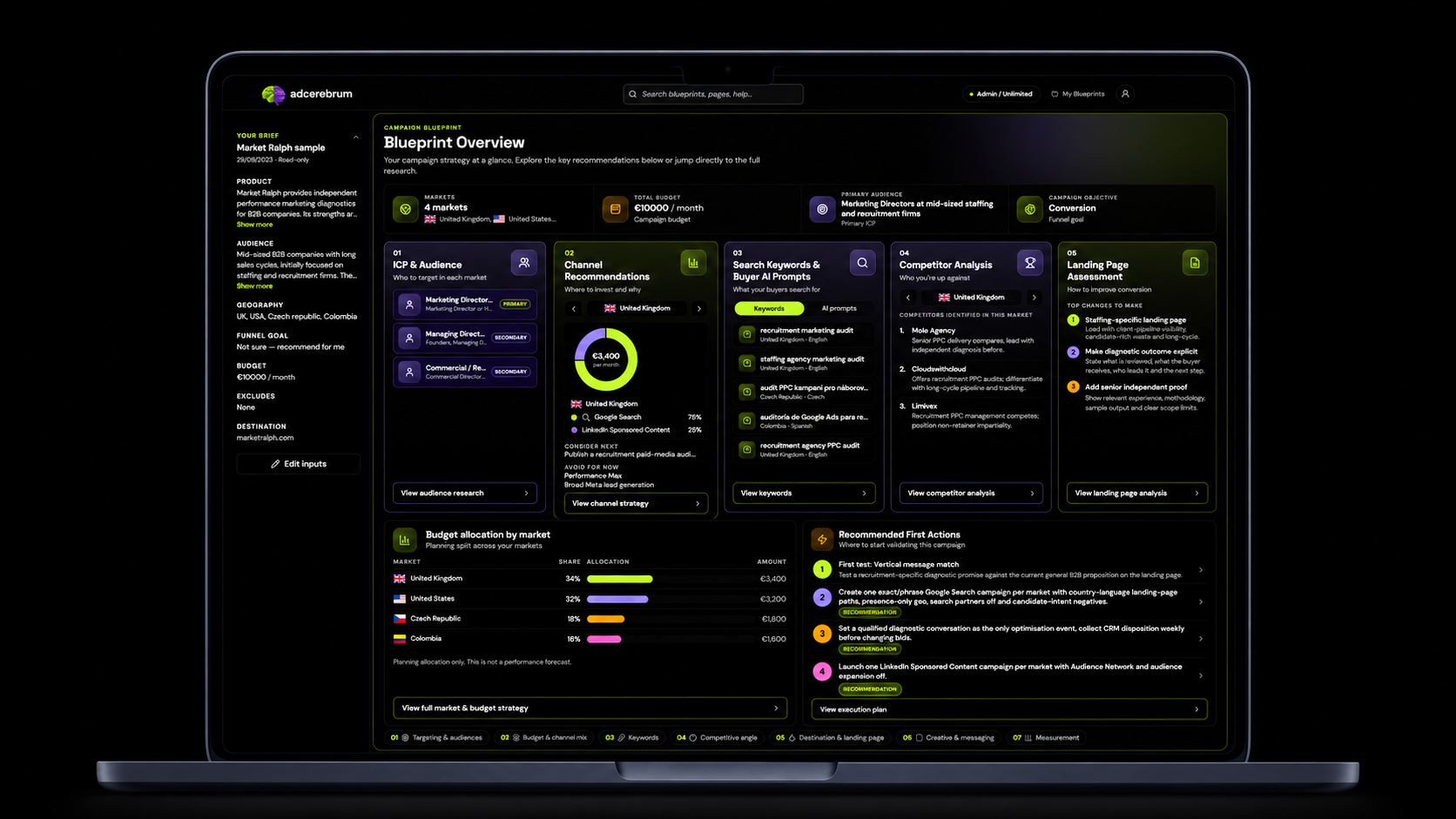 adcerebrum blueprint overview with budget allocation, channel mix, keywords and competitors